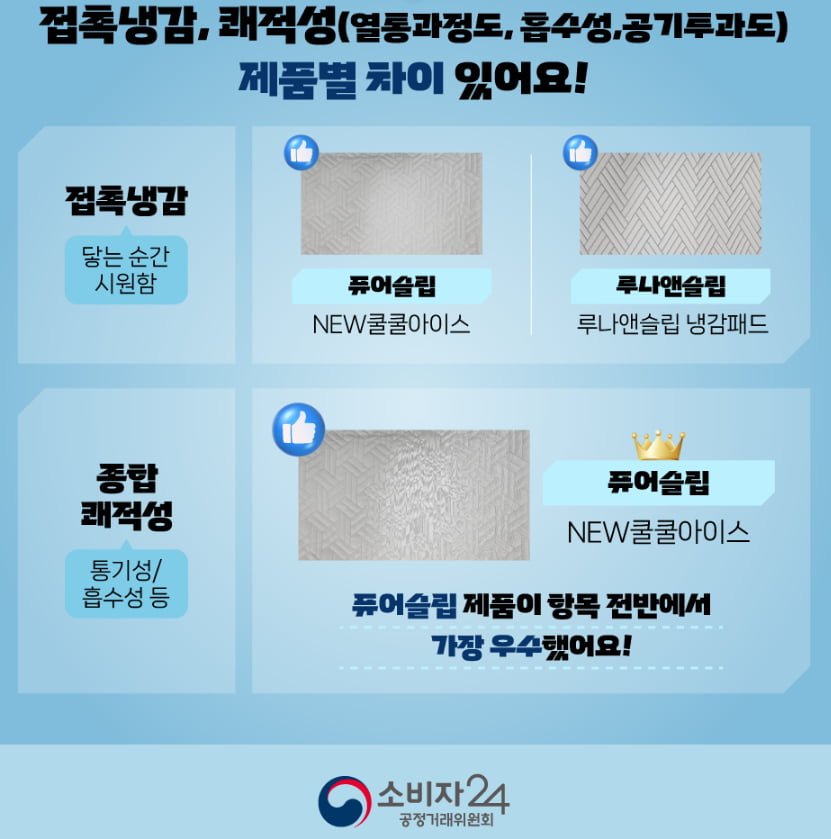 [역대가] 여름 냉감 침대 패드 포르페 쿨쿨아이스 (39,480/무료)