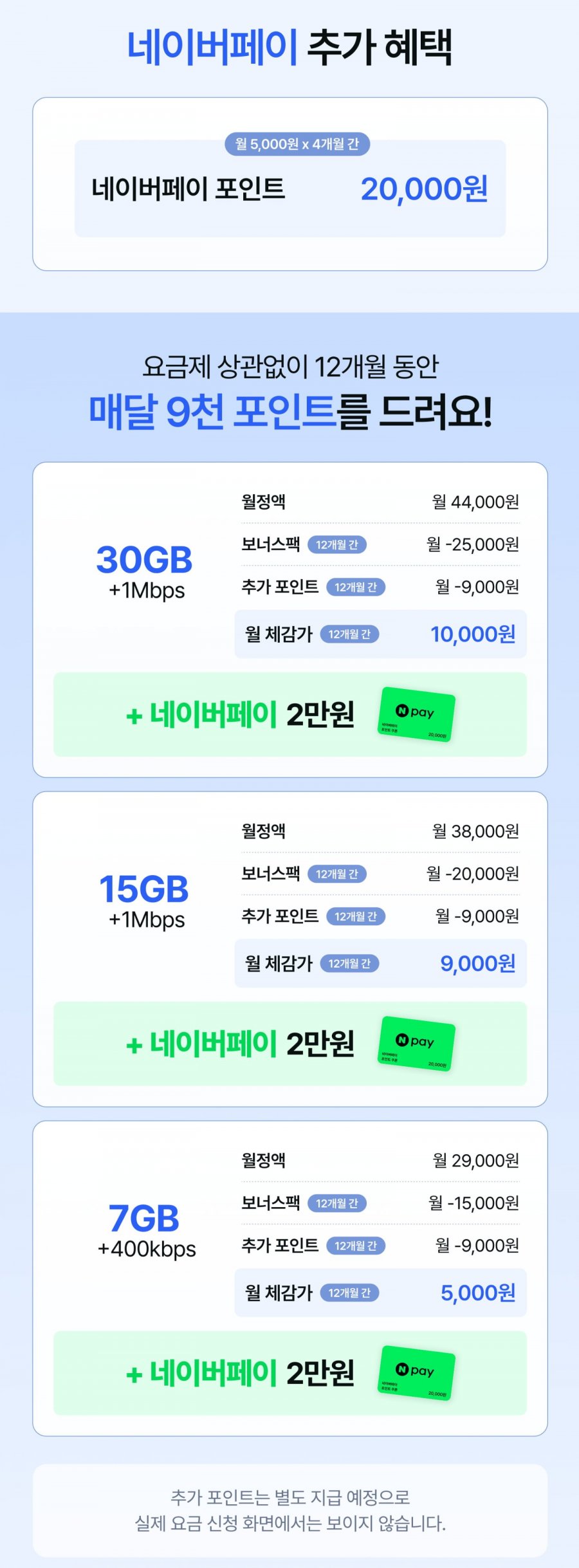air 알뜰폰 요금제 7GB+통화,문자 무제한 (6개월간 0원+네페) 배송무료3