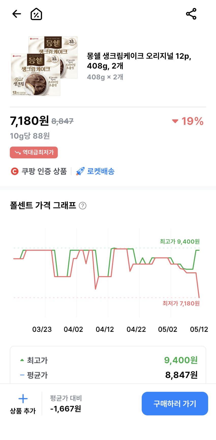 몽쉘 생크림케이크 오리지널 12p 408g 2개