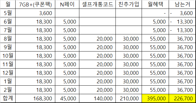 헬로모바일 쿠폰팩 유심 4.5GB+1Mbps 통문무