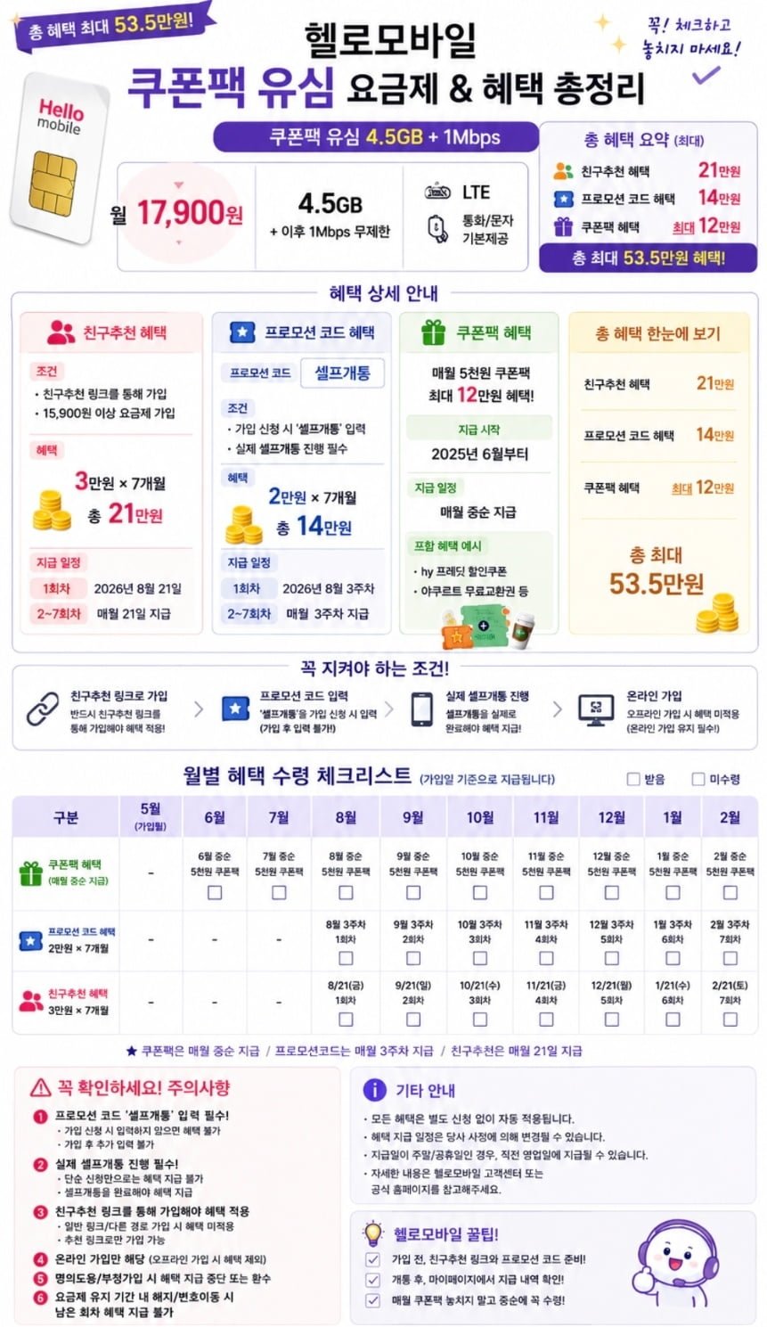 쿠폰팩 유심 4.5gb 1mbps 알뜰요금제 (17,900원/무료)
