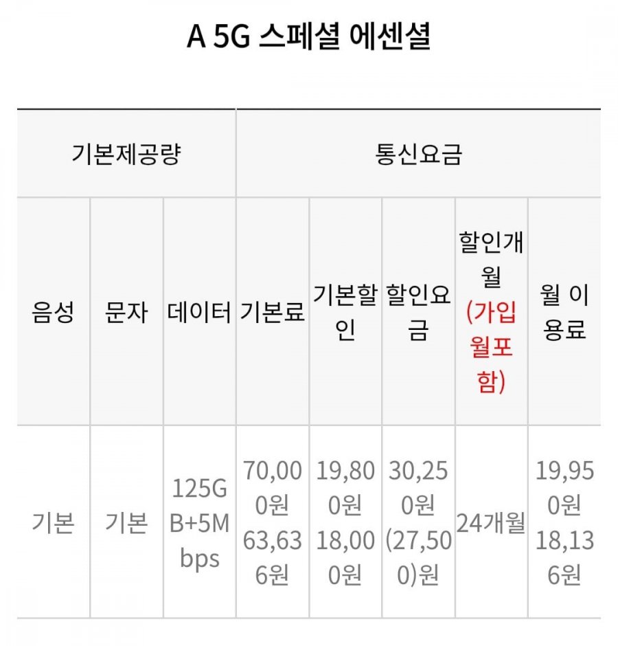 125GB+5Mbps 5G 24개월 요금제 외(19,950원/무료)