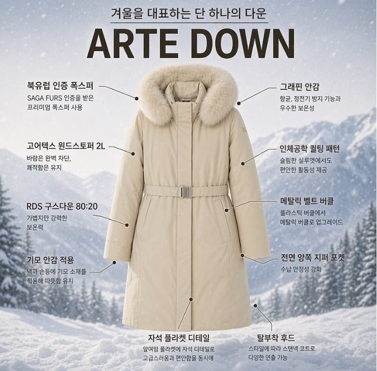 역대가 네파 아르테 남여 구스코트 롱다운  254,930원/무료1