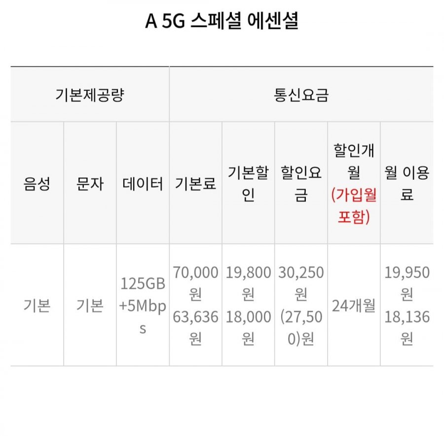 125gb+5mbps 24개월 알뜰요금제(19900/무료)