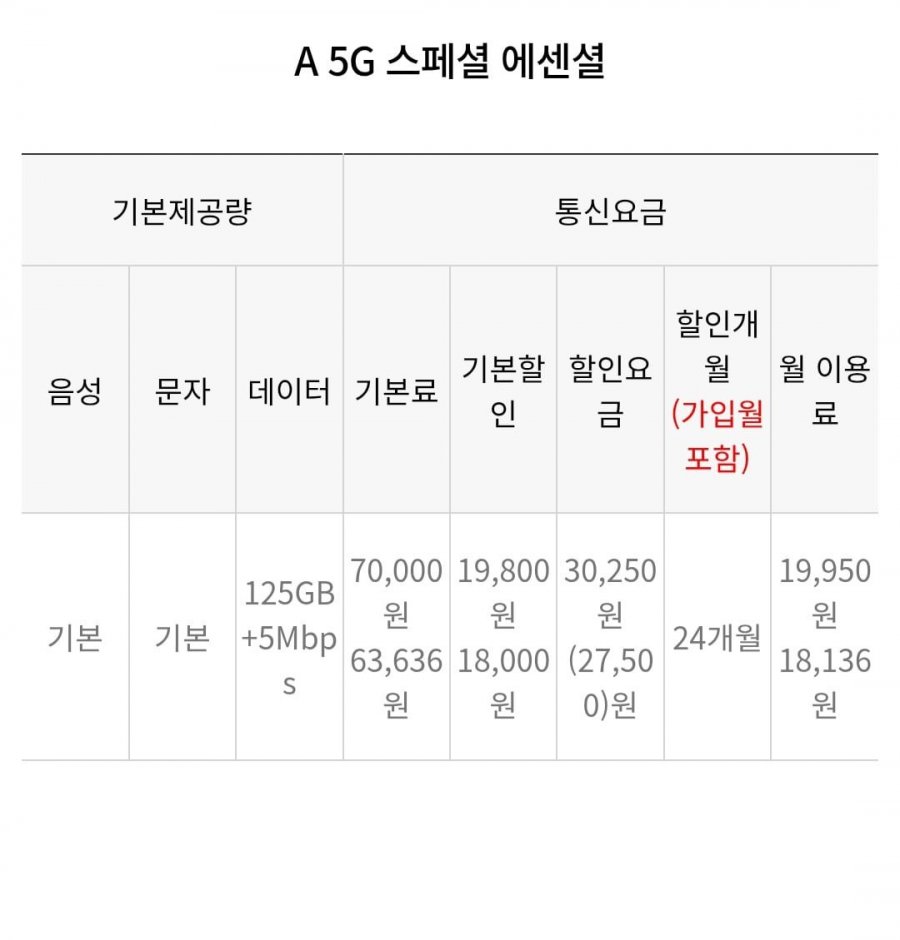125기가+5mbps 5지 24개월 알뜰요금제 (19,950원/무료)