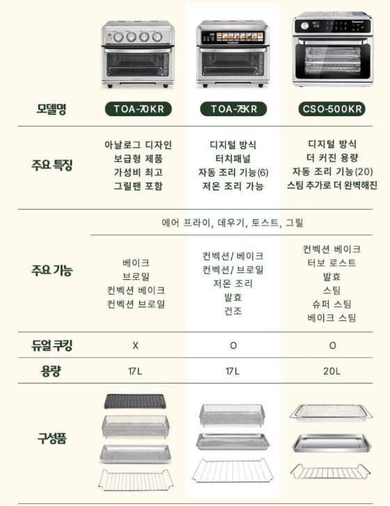 [한정수량 비밀특가]쿠진아트 17리터 대용량 에어프라이어 그릴 오븐 TOA-70KR (149,000/무)