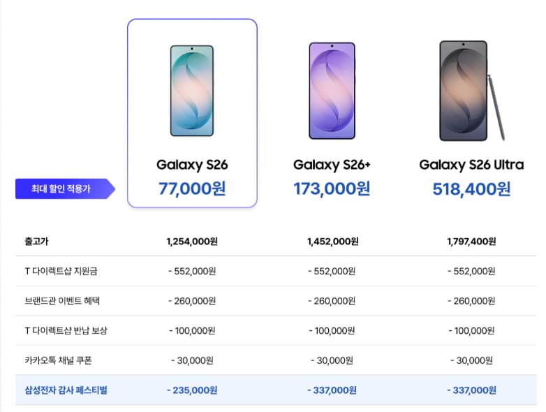 [T 다이렉트샵] SKT 갤럭시 S26 256GB (최대 127,000원/무료)