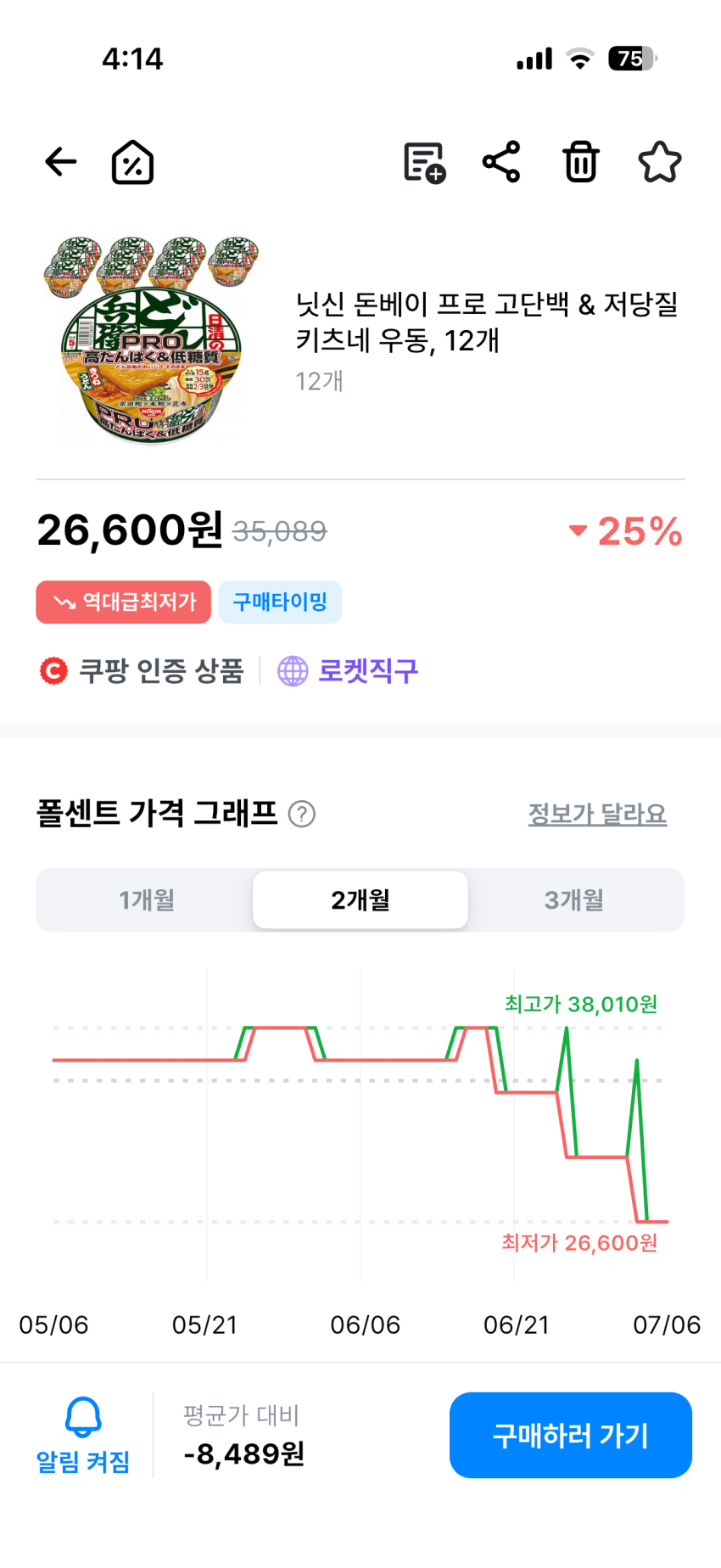쿠팡 역대가) 닛신 돈베이 프로 고단백 & 저당질 키츠네 우동, 12개