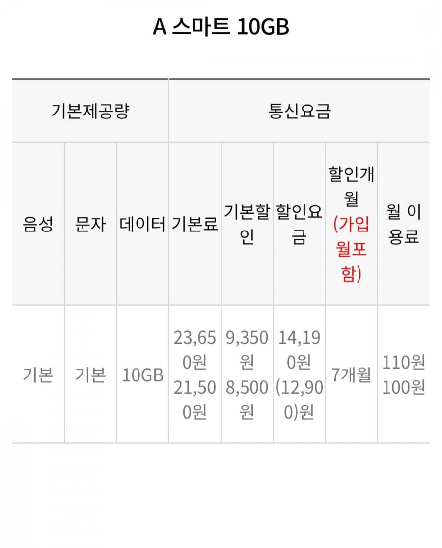20gb 알뜰요금제 +네이버페이 5천지급(7개월 110원/무료)