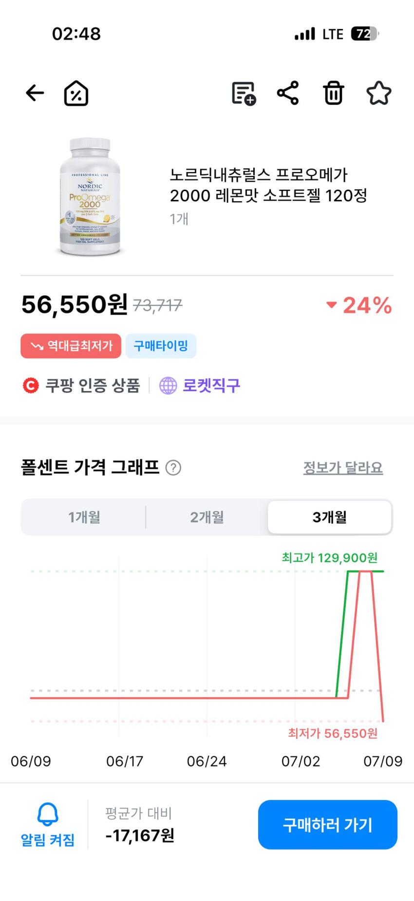 노르딕내츄럴스 프로오메가 2000 레몬맛 소프트젤 120정, 1개 56,550원