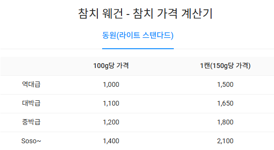 동원 DHA 참치 150g 원터치 12캔 (23,500/무배)