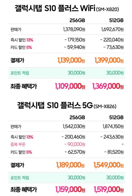 갤럭시탭 S10플러스 5G 256GB(1,189,000원/배송무료)