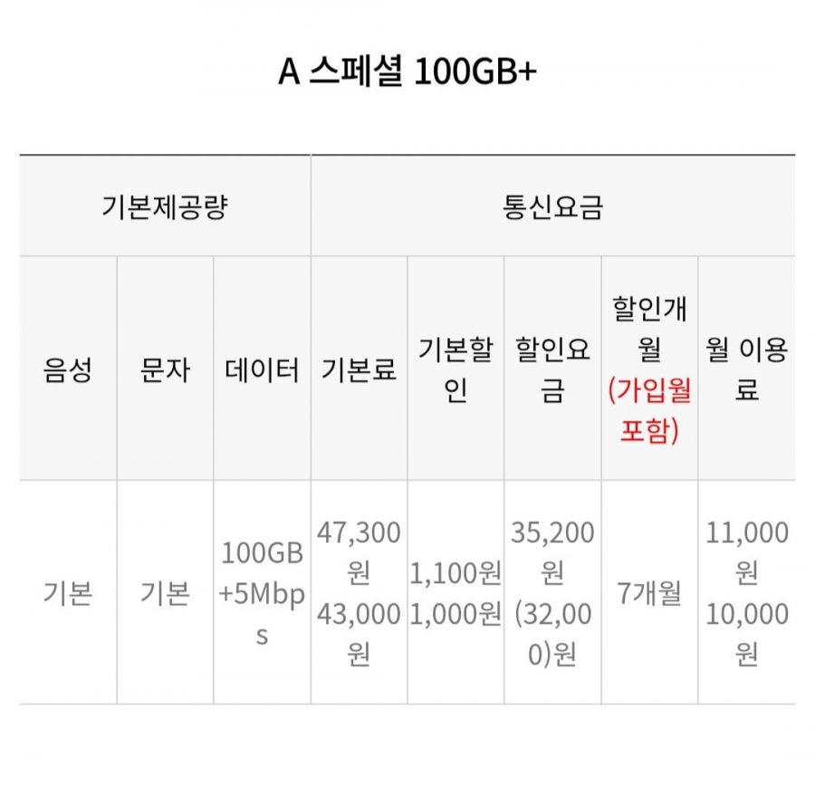 u플망 알뜰요금제 100gb 5mbps 네이버페이 2.5만지급 (7개월 11,000원/무료)