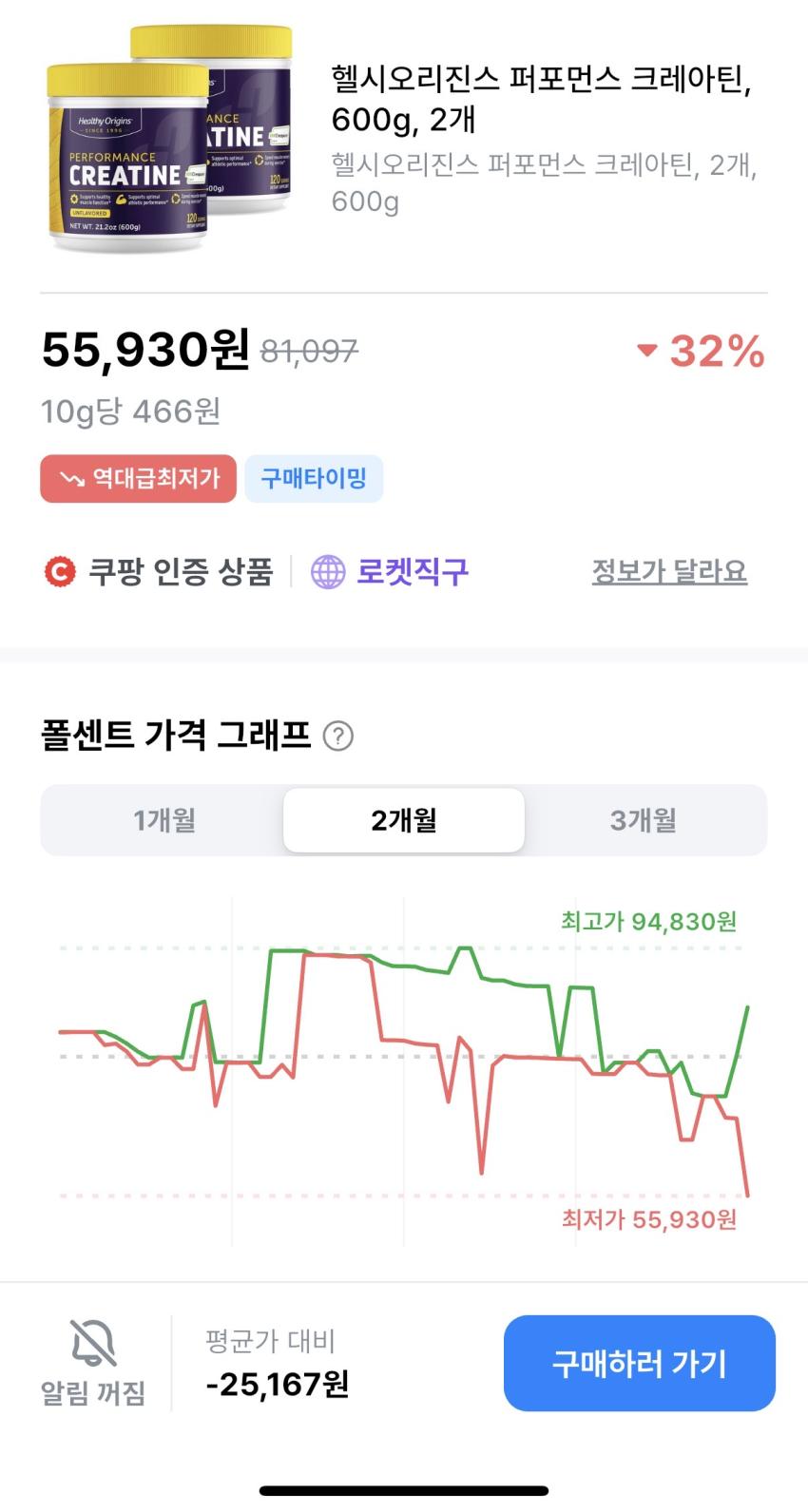 헬시오리진스 퍼포먼스 크레아틴 2개 55.930원