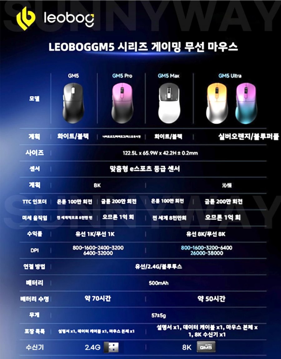 LEOBOG GM5 Max, 사무용/게임용 마우스 (21770/무료), 사용기 포함