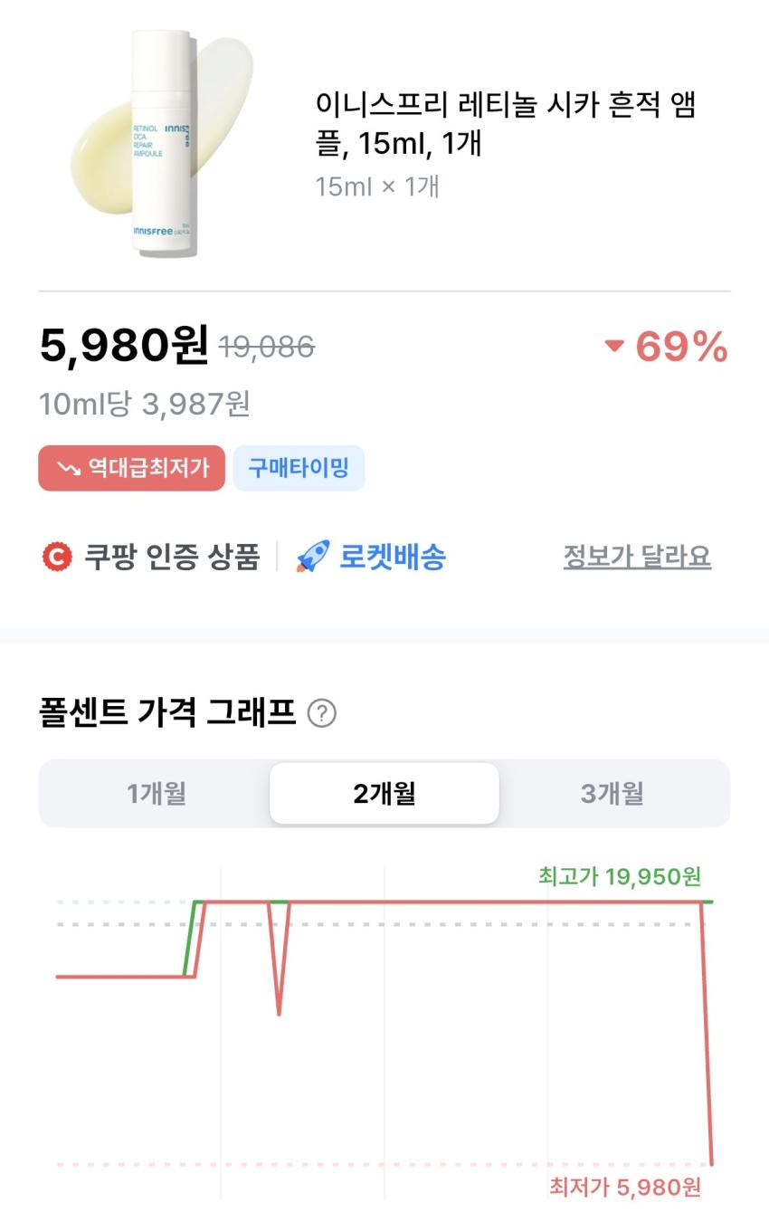 쿠팡 이니스프리 레티놀 시카흔적 앰플 15ml (5,980원)